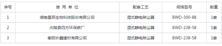 案例業(yè)績(jī) 案例業(yè)績(jī)